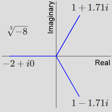 Cube Roots of -8