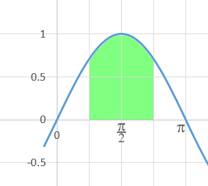 Graph of sin(theta)