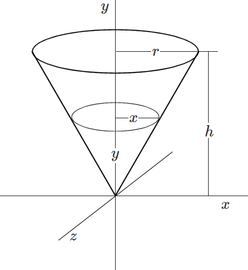 Volume of a cone